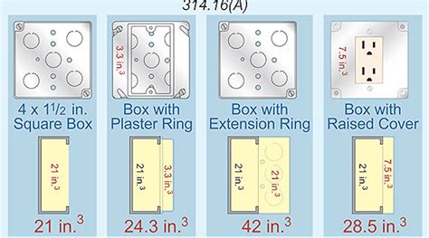 electric box inside dimensions|standard size electrical box.